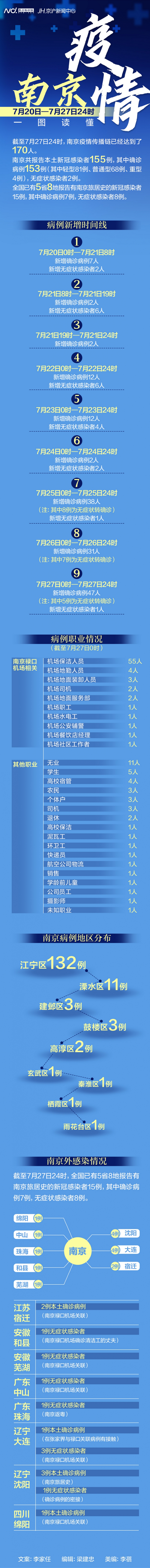 一图读懂南京疫情传播，波及5省8地，张家界或成第二扩散地